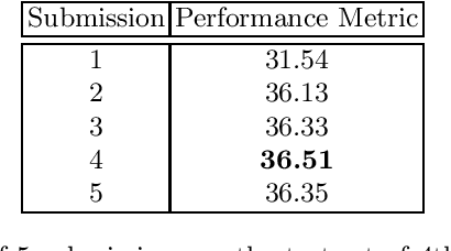 Figure 3 for Mid-level Representation Enhancement and Graph Embedded Uncertainty Suppressing for Facial Expression Recognition