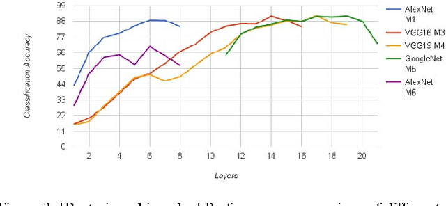 Figure 3 for Fusing Deep Convolutional Networks for Large Scale Visual Concept Classification
