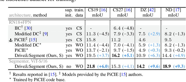 Figure 2 for Drive&Segment: Unsupervised Semantic Segmentation of Urban Scenes via Cross-modal Distillation