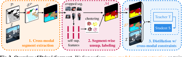 Figure 3 for Drive&Segment: Unsupervised Semantic Segmentation of Urban Scenes via Cross-modal Distillation