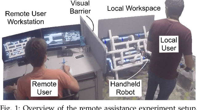 Figure 1 for Reach Out and Help: Assisted Remote Collaboration through a Handheld Robot