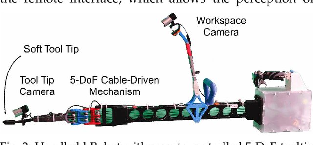 Figure 3 for Reach Out and Help: Assisted Remote Collaboration through a Handheld Robot