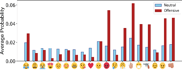 Figure 4 for Attending the Emotions to Detect Online Abusive Language