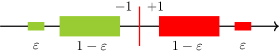 Figure 3 for Close Category Generalization