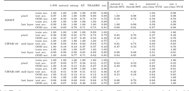 Figure 2 for Close Category Generalization