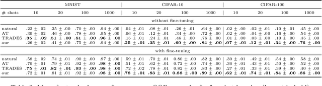 Figure 4 for Close Category Generalization