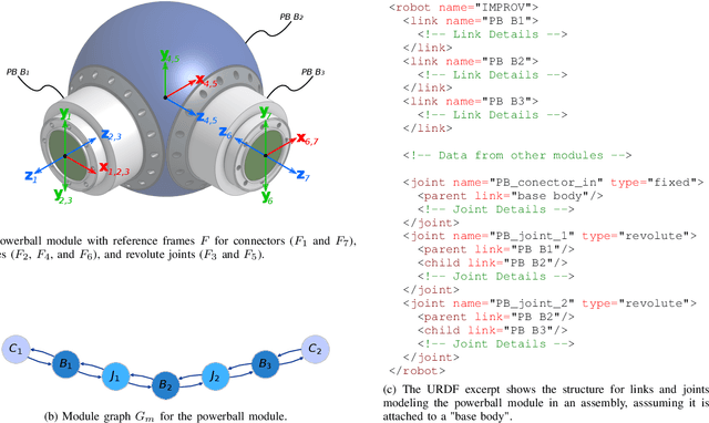 Figure 1 for Timor Python: A Toolbox for Industrial Modular Robotics