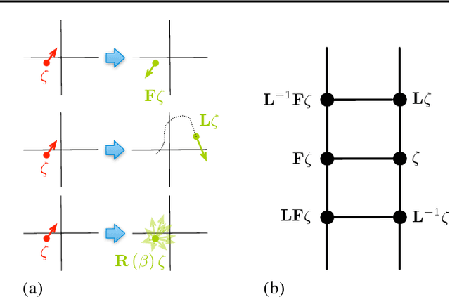 Figure 1 for Hamiltonian Monte Carlo Without Detailed Balance