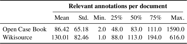 Figure 1 for Evaluating Document Representations for Content-based Legal Literature Recommendations