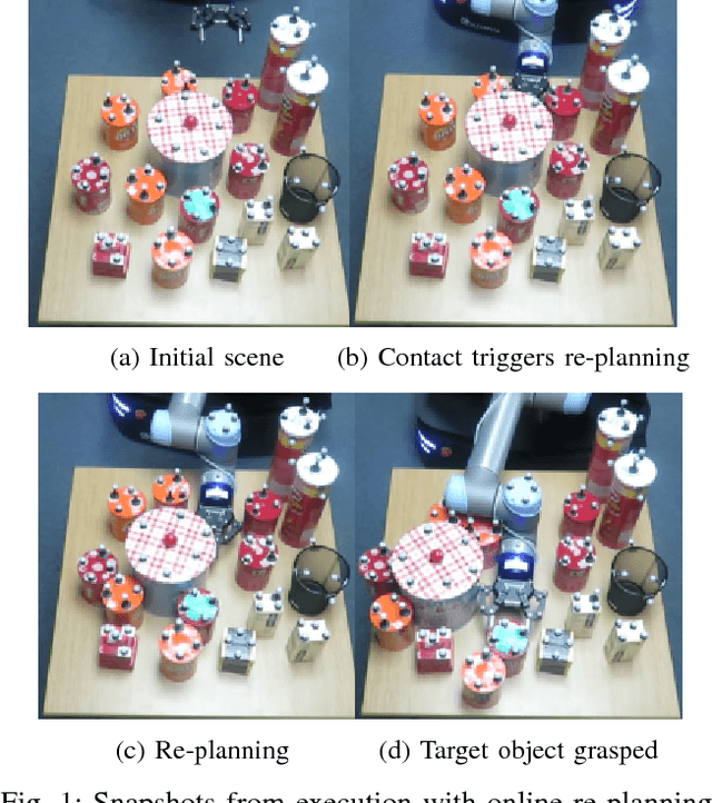 Figure 1 for Real-Time Online Re-Planning for Grasping Under Clutter and Uncertainty