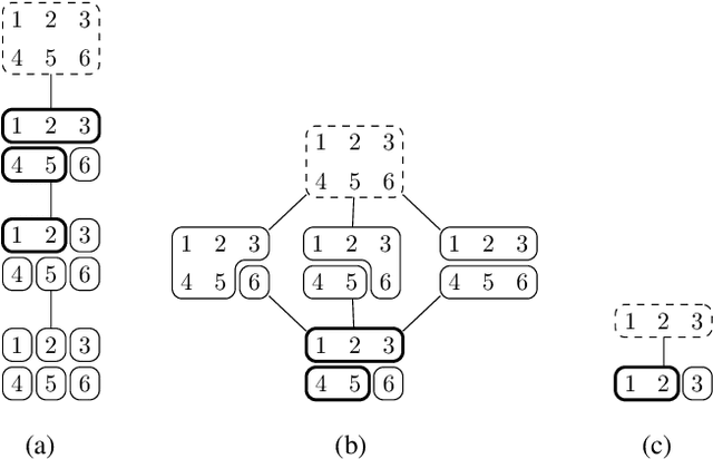 Figure 1 for Agglomerative Info-Clustering