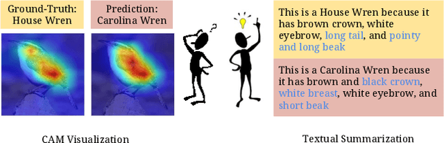 Figure 1 for Neural Network Interpretation via Fine Grained Textual Summarization