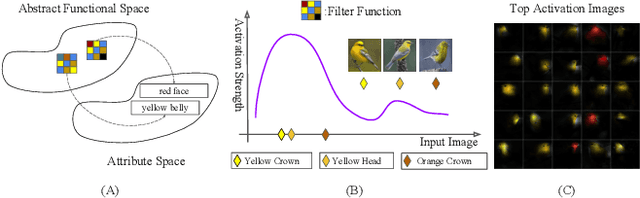 Figure 3 for Neural Network Interpretation via Fine Grained Textual Summarization