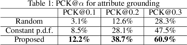Figure 2 for Neural Network Interpretation via Fine Grained Textual Summarization