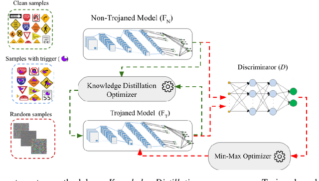 Figure 1 for Trojan Horse Training for Breaking Defenses against Backdoor Attacks in Deep Learning