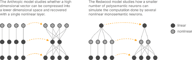 Figure 3 for Polysemanticity and Capacity in Neural Networks