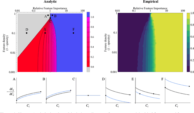 Figure 4 for Polysemanticity and Capacity in Neural Networks