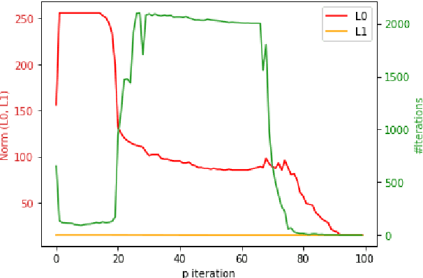 Figure 1 for Efficient Projection Algorithms onto the Weighted l1 Ball