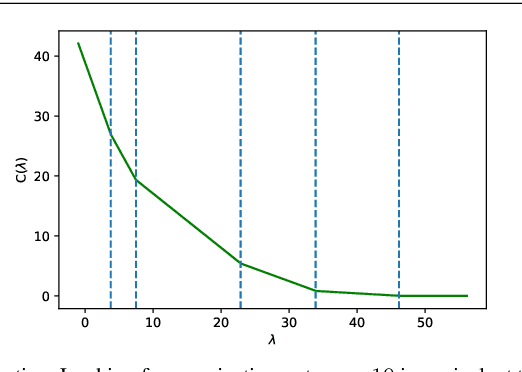 Figure 2 for Efficient Projection Algorithms onto the Weighted l1 Ball