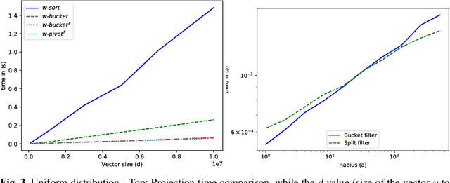 Figure 3 for Efficient Projection Algorithms onto the Weighted l1 Ball