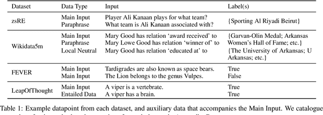Figure 2 for Do Language Models Have Beliefs? Methods for Detecting, Updating, and Visualizing Model Beliefs