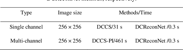 Figure 2 for Distortion-Corrected Image Reconstruction with Deep Learning on an MRI-Linac