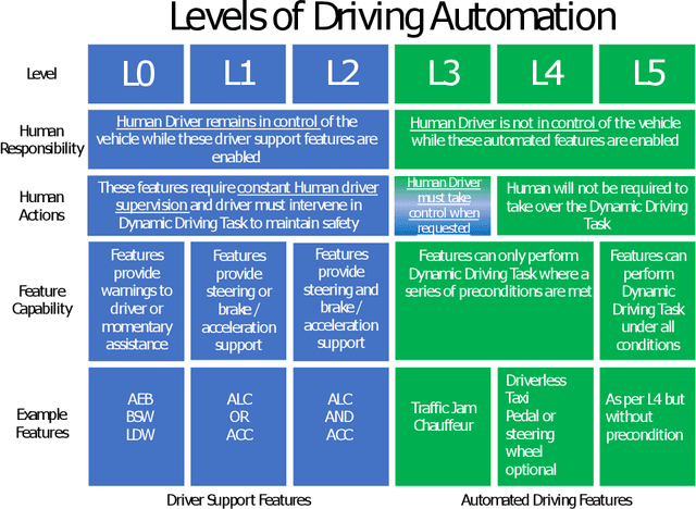 Figure 1 for Safety Assessment for Autonomous Systems' Perception Capabilities