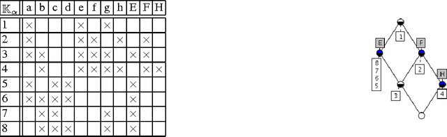 Figure 4 for Mining Generalized Patterns from Large Databases using Ontologies