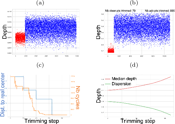 Figure 1 for Statistical Depth Functions for Ranking Distributions: Definitions, Statistical Learning and Applications
