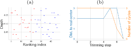 Figure 3 for Statistical Depth Functions for Ranking Distributions: Definitions, Statistical Learning and Applications