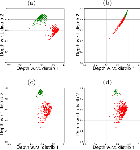 Figure 4 for Statistical Depth Functions for Ranking Distributions: Definitions, Statistical Learning and Applications