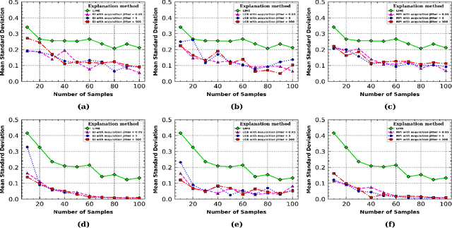 Figure 2 for Locally Interpretable Model Agnostic Explanations using Gaussian Processes