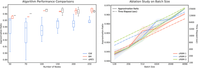 Figure 2 for Natural evolution strategies and quantum approximate optimization