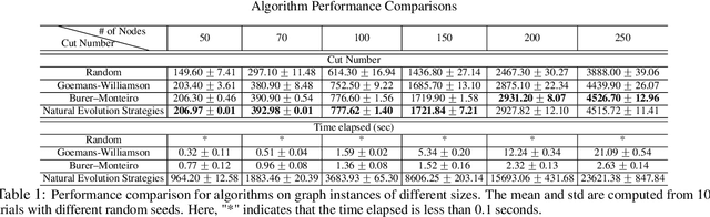 Figure 1 for Natural evolution strategies and quantum approximate optimization