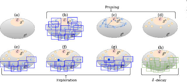 Figure 4 for A Formal Characterization of Black-Box System Safety Performance with Scenario Sampling