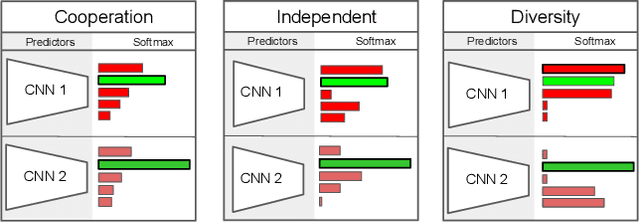 Figure 1 for Diversity with Cooperation: Ensemble Methods for Few-Shot Classification