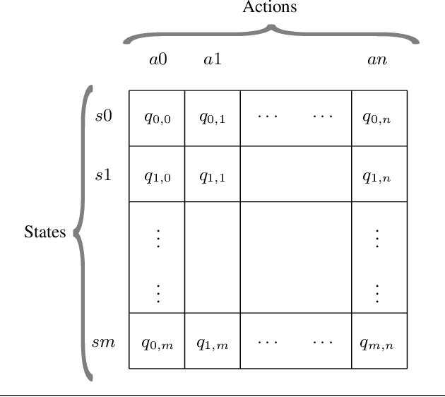 Figure 3 for Towards Automatic Learning of Heuristics for Mechanical Transformations of Procedural Code