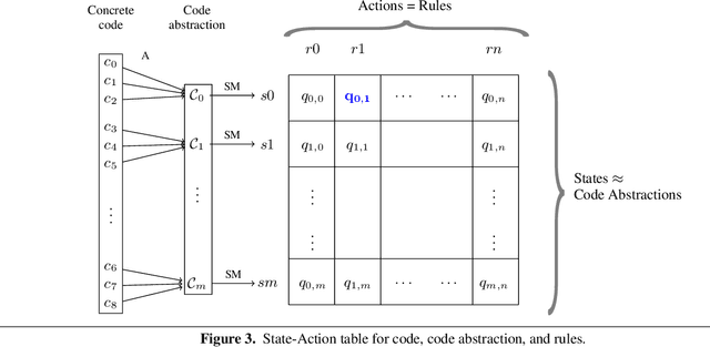 Figure 4 for Towards Automatic Learning of Heuristics for Mechanical Transformations of Procedural Code