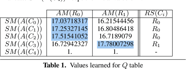 Figure 2 for Towards Automatic Learning of Heuristics for Mechanical Transformations of Procedural Code