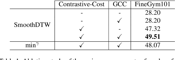 Figure 2 for Representation Learning via Global Temporal Alignment and Cycle-Consistency