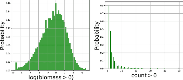 Figure 3 for Deep Hurdle Networks for Zero-Inflated Multi-Target Regression: Application to Multiple Species Abundance Estimation