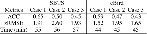 Figure 4 for Deep Hurdle Networks for Zero-Inflated Multi-Target Regression: Application to Multiple Species Abundance Estimation