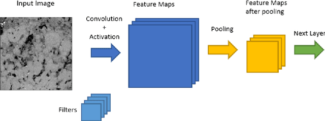 Figure 3 for Deep learning for lithological classification of carbonate rock micro-CT images