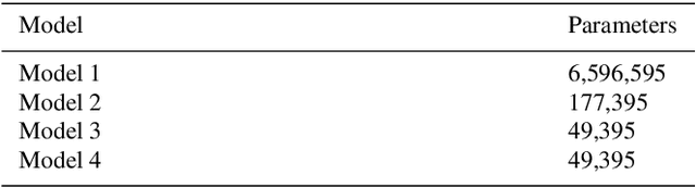 Figure 4 for Deep learning for lithological classification of carbonate rock micro-CT images