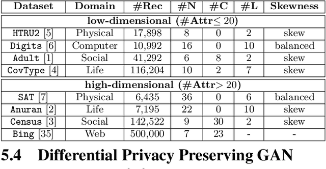 Figure 4 for Relational Data Synthesis using Generative Adversarial Networks: A Design Space Exploration