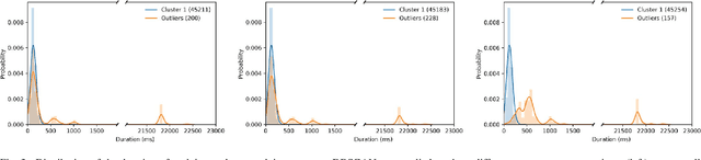 Figure 2 for Automatic Cause Detection of Performance Problems in Web Applications