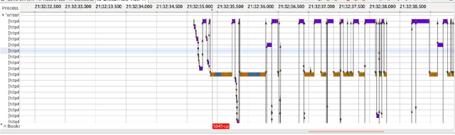 Figure 4 for Automatic Cause Detection of Performance Problems in Web Applications