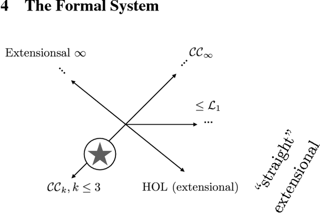 Figure 2 for Tentacular Artificial Intelligence, and the Architecture Thereof, Introduced