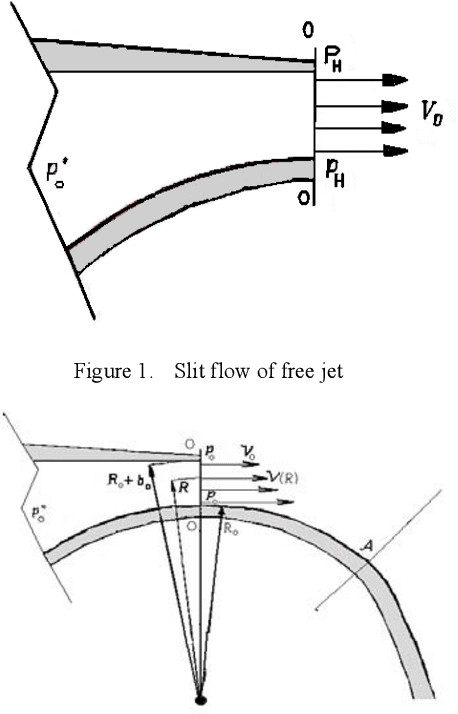 Figure 1 for Stealth UAV through Coanda Effect