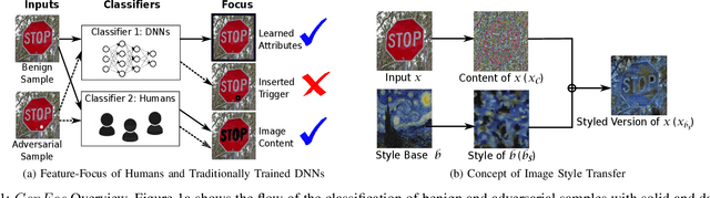 Figure 1 for ConFoc: Content-Focus Protection Against Trojan Attacks on Neural Networks